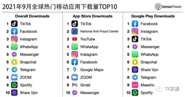 Tiktok有流量如何提高商品转化率（实际案例分析）