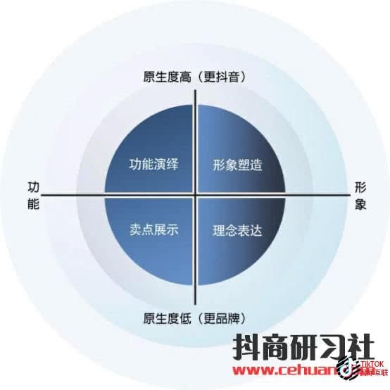 Tiktok蓝V认证和国内抖音蓝V认证是一样的吗?(详细介绍)插图30 Tiktok蓝V认证和国内抖音蓝V认证是一样的吗?(详细介绍)