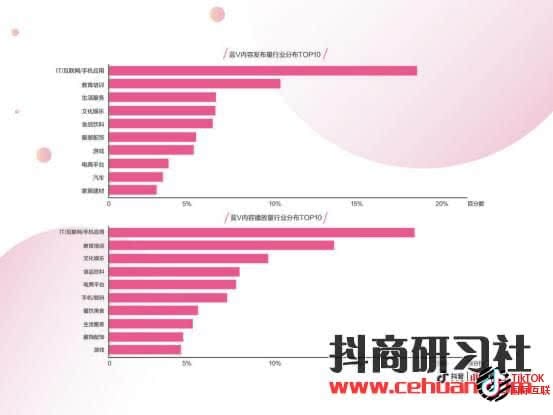 Tiktok蓝V认证和国内抖音蓝V认证是一样的吗?(详细介绍)插图14 Tiktok蓝V认证和国内抖音蓝V认证是一样的吗?(详细介绍)