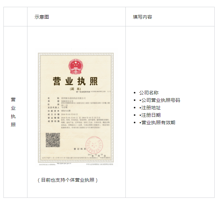 tiktok英国小店入驻入口,附官网注册详细教程插图7 tiktok英国小店入驻入口,附官网注册详细教程