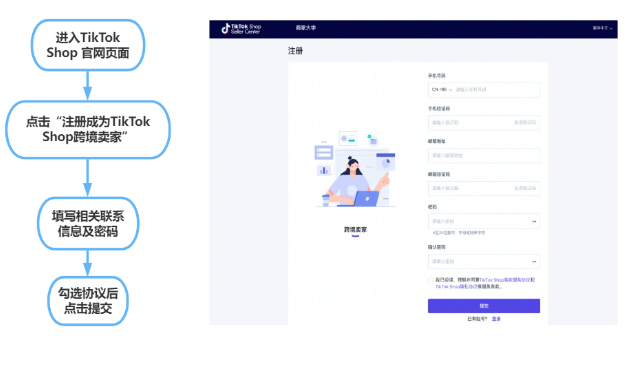 tiktok电商平台入口,附详细注册教程插图1 tiktok电商平台入口,附详细注册教程