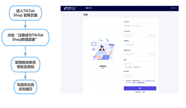 tiktok电商平台入口，附详细注册教程