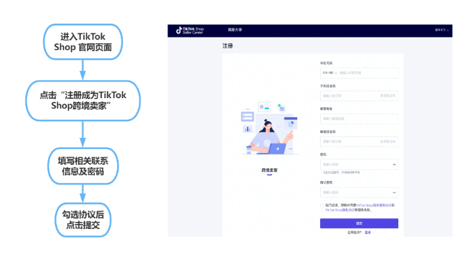 Tiktok小店入驻要押金吗，Tiktok小店入驻流程及费用